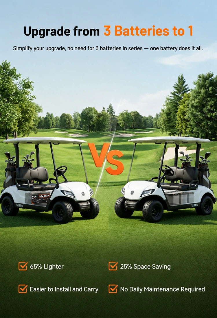 Humsienk lithium battery replaces 3 batteries – 65% lighter, 25% space saving, maintenance-free for golf carts.mobile
