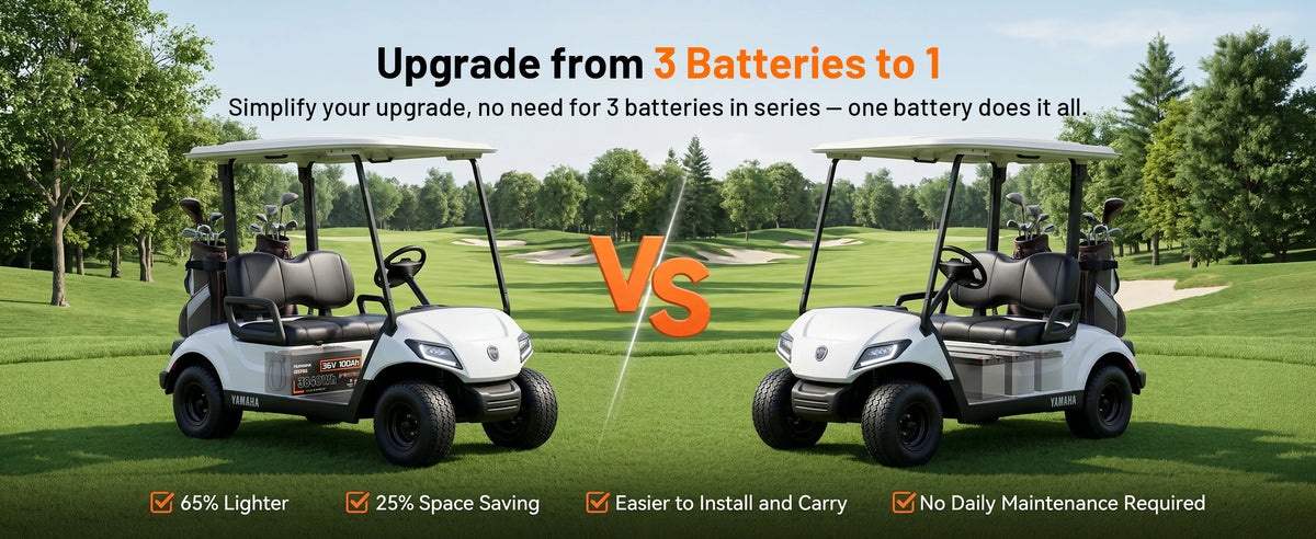 Humsienk lithium battery replaces 3 batteries – 65% lighter, 25% space saving, maintenance-free for golf carts