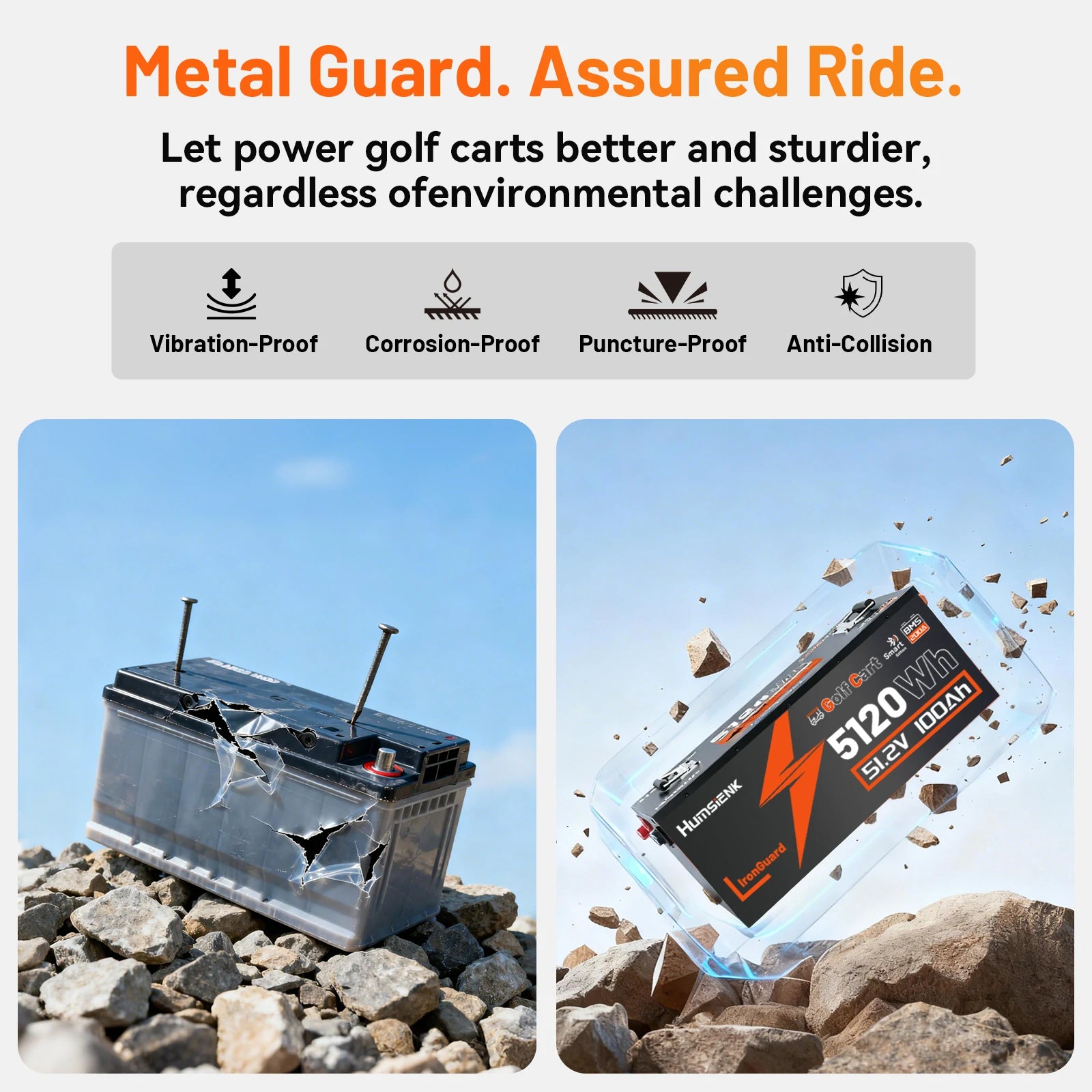 【5.12~7.68kWh】Humsienk 48V 100Ah~150Ah Bluetooth LiFePO4 Golf Cart Battery | 500A Peak, 50+ Miles Range, Drop-in Replacement for Club Car/EZGO/Yamaha