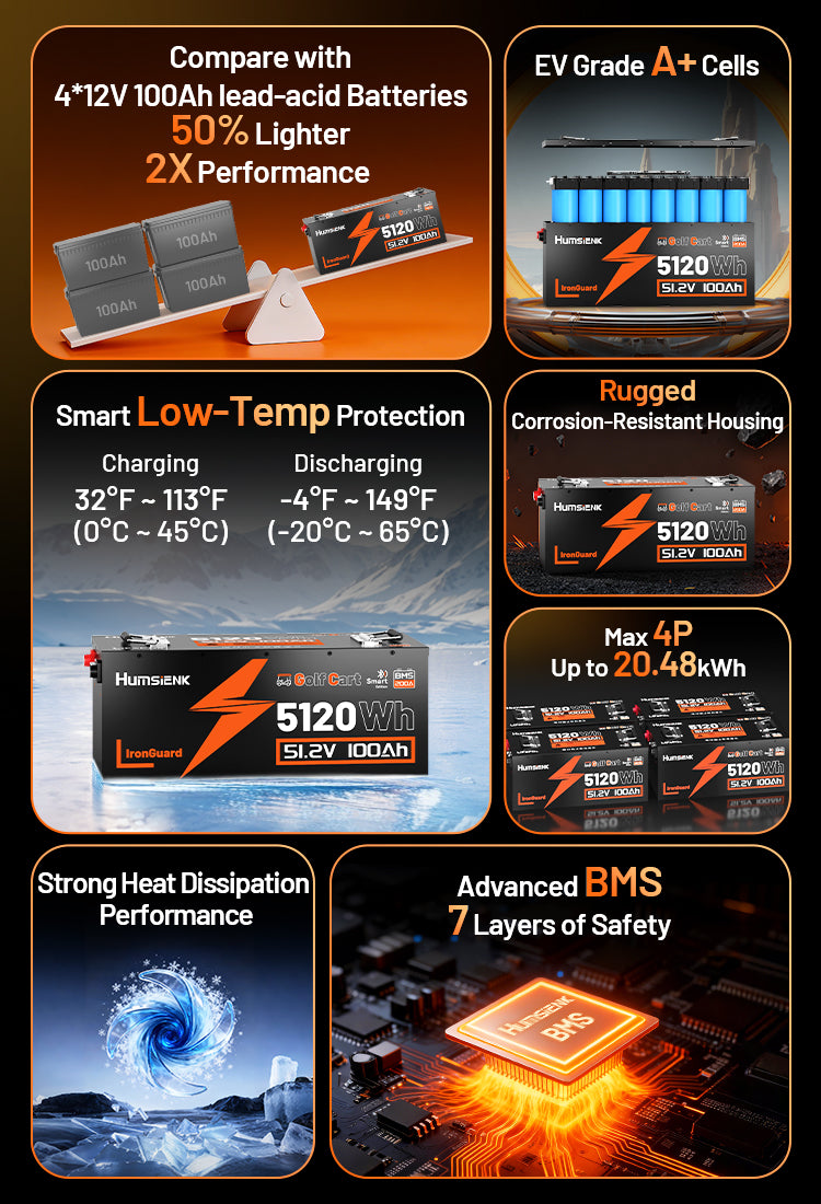 Humsienk_48V_100Ah_Golf_Cart_LiFePO4_Battery_200A_BMS_EZGO_Featuers_900