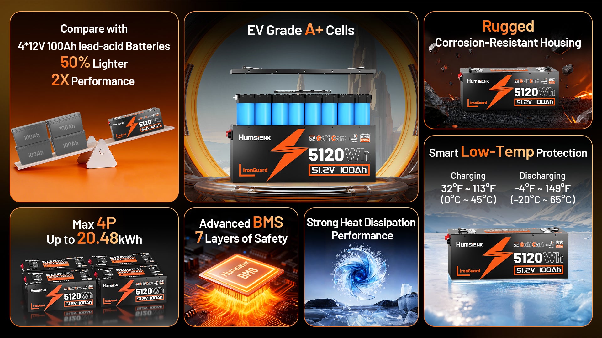 Humsienk_48V_100Ah_Golf_Cart_LiFePO4_Battery_200A_BMS_Features