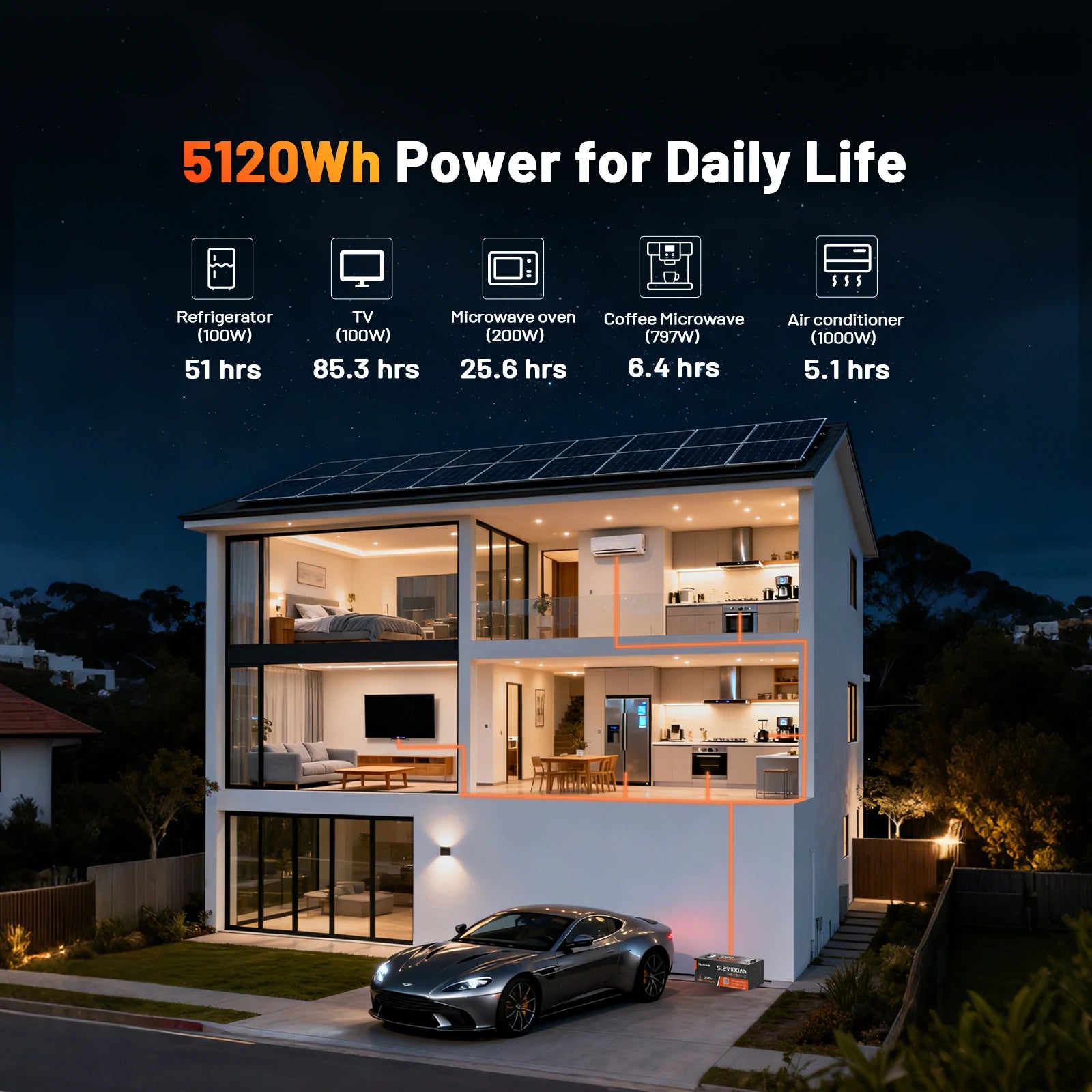 [⚡Automatic $50 OFF] 48V 100Ah Golf Cart Bluetooth LiFePO4 Battery with 200A BMS V2