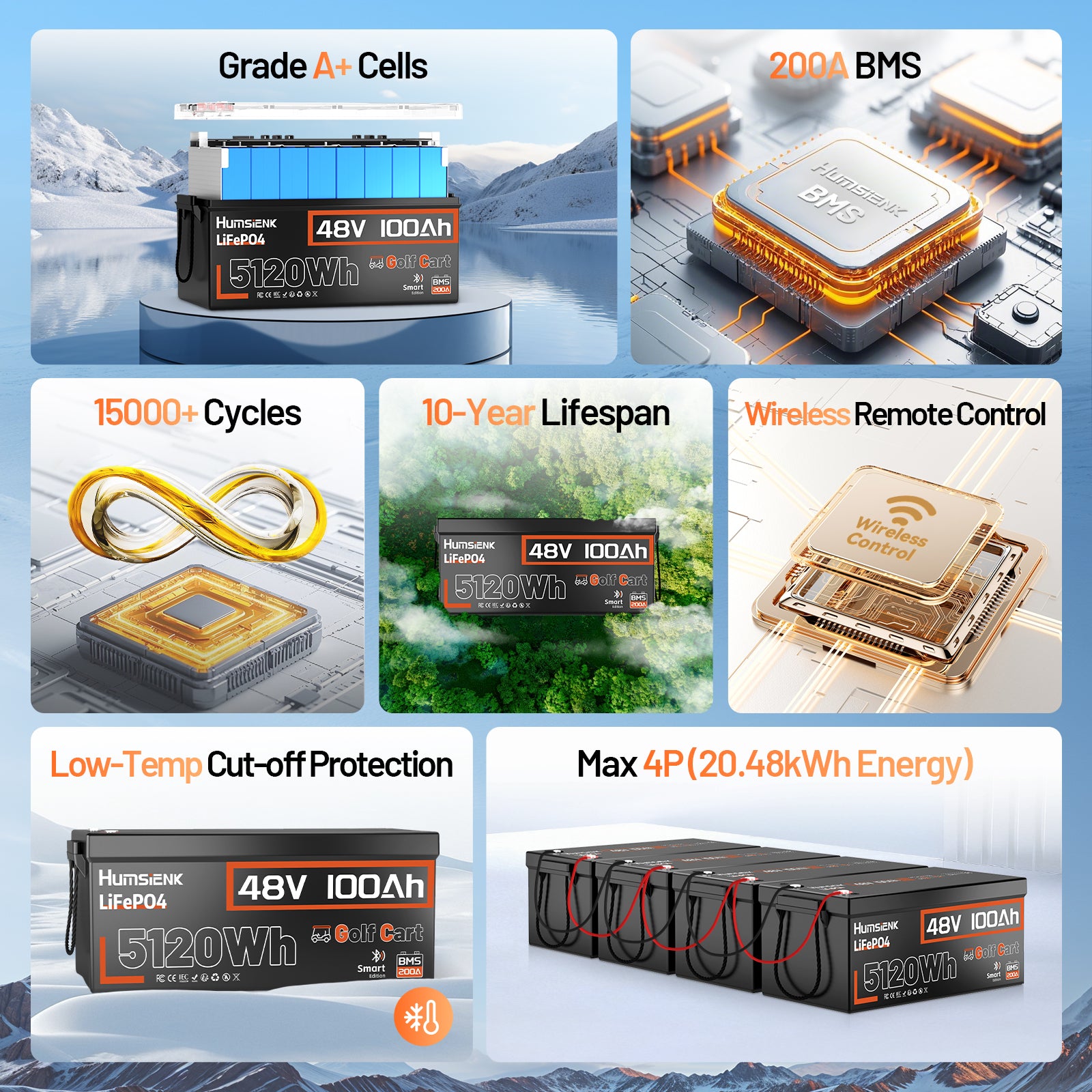 [⚡Automatic $50 OFF] 48V 100Ah Golf Cart Bluetooth LiFePO4 Battery with 200A BMS V1