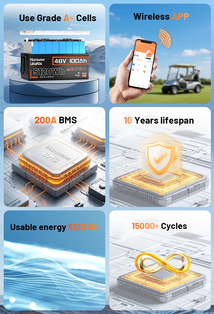 Humsienk_48V_100Ah_Golf_Cart_LiFePO4_Battery_Version1_Features_MP