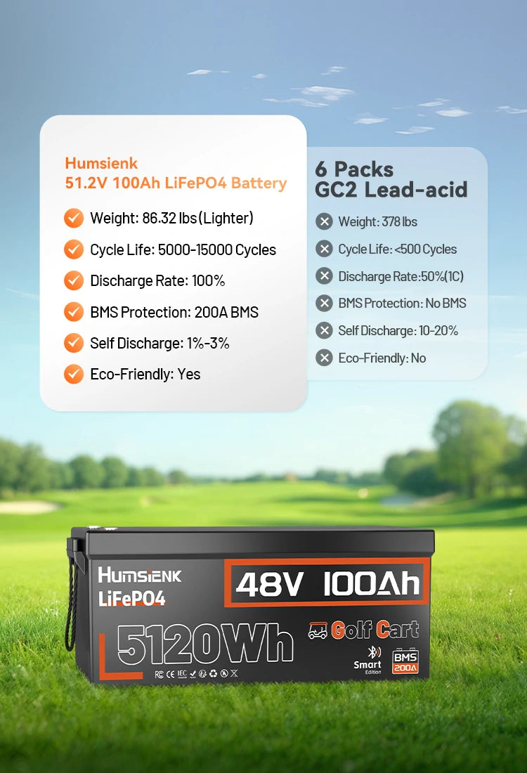 Humsienk_48V_100Ah_Golf_Cart_LiFePO4_Battery_Version1_Lead_acid_Replacement