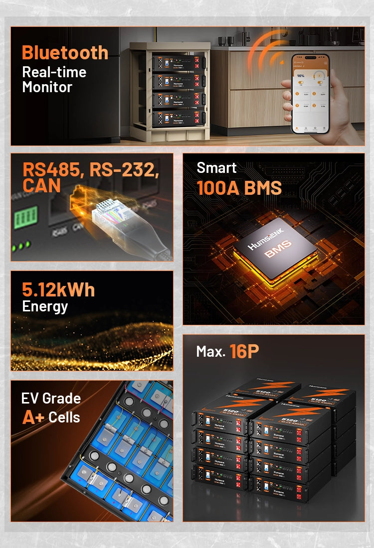 Humsienk_48V_100Ah_LiFePO4_Battery_3U_Server_Rack_LiFePO4_Battery_100A_BMS_Low_temp_MP