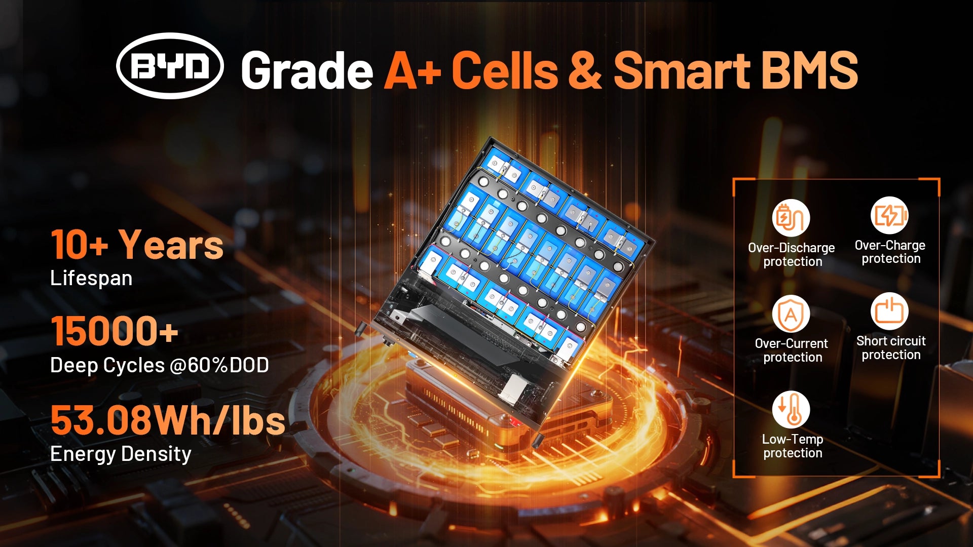 Humsienk_48V_100Ah_LiFePO4_Battery_3U_Server_Rack_LiFePO4_Battery_BYD_Cells_PC