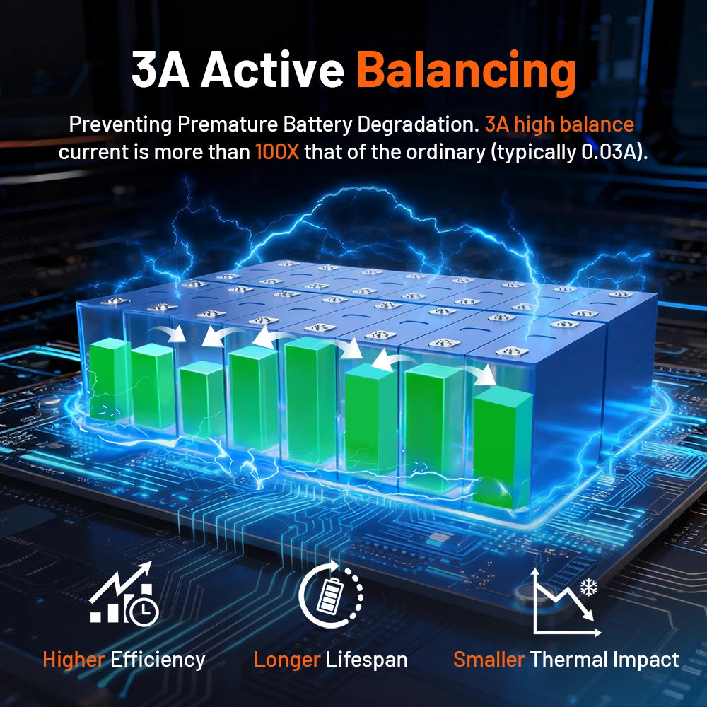 [⚡Automatic $50 OFF] 48V (51.2V) 100Ah 3U Server Rack Bluetooth LiFePO4 Battery with 100A BMS