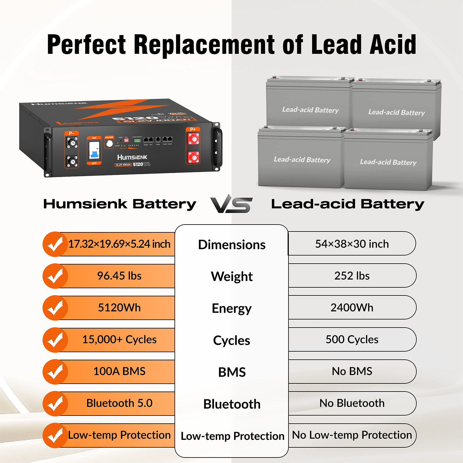 Humsienk_48V_100Ah_Server_Rack_3U_LiFePO4_Battery_Perfect_Lead_acid_Replacement