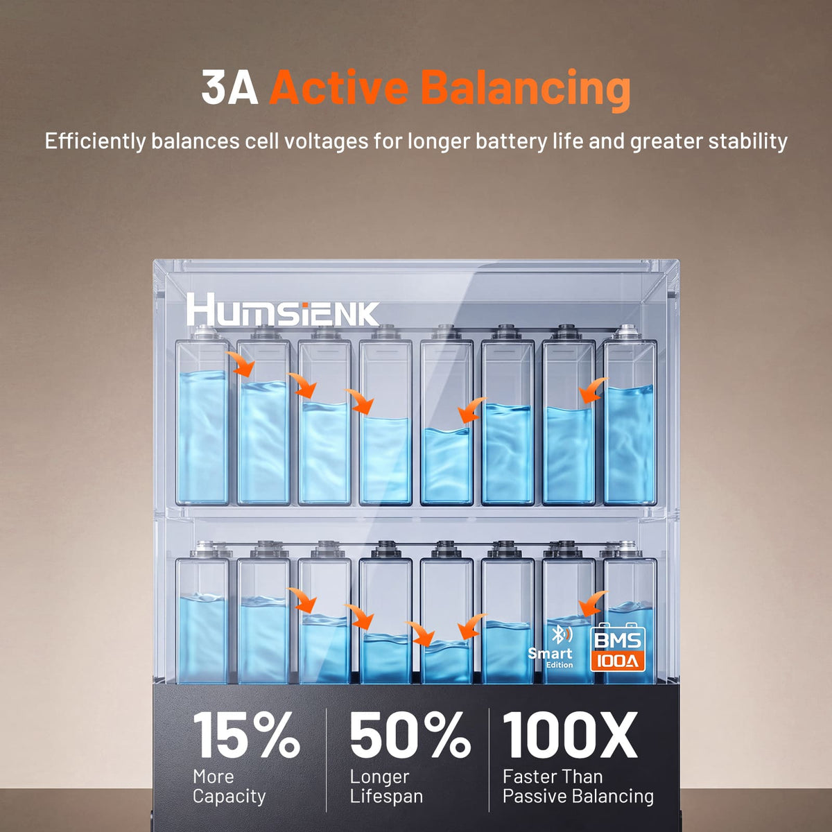Humsienk 48V 100Ah 3U Server Rack LiFePO4 Battery | 3A Active Balancing & CAN/RS485/RS232 Protocols