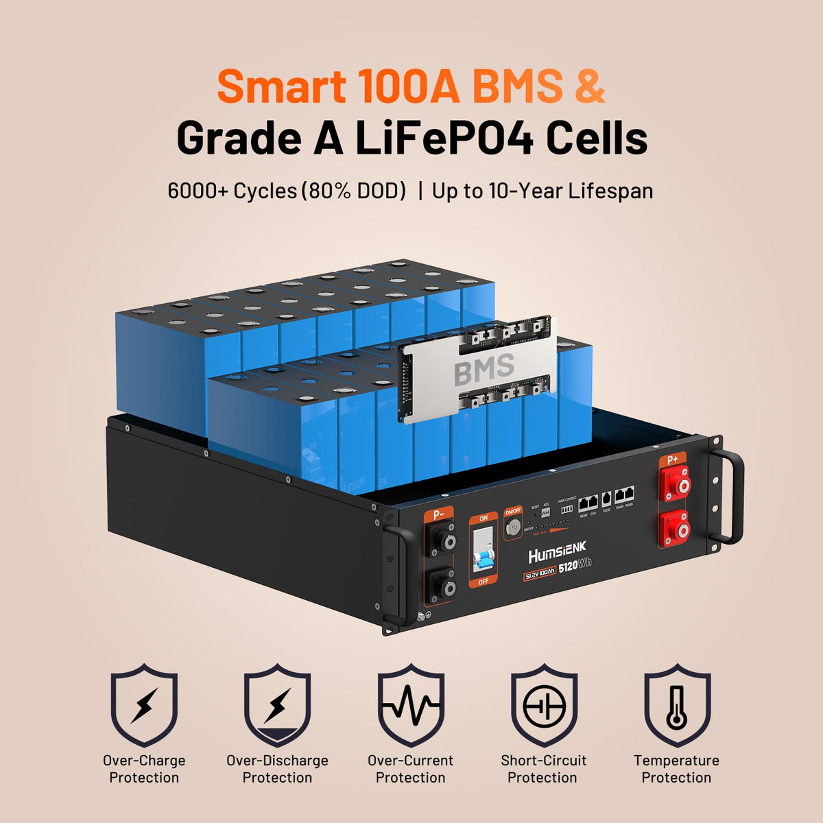 Humsienk 48V 100Ah 3U Server Rack LiFePO4 Battery | 3A Active Balancing & CAN/RS485/RS232 Protocols