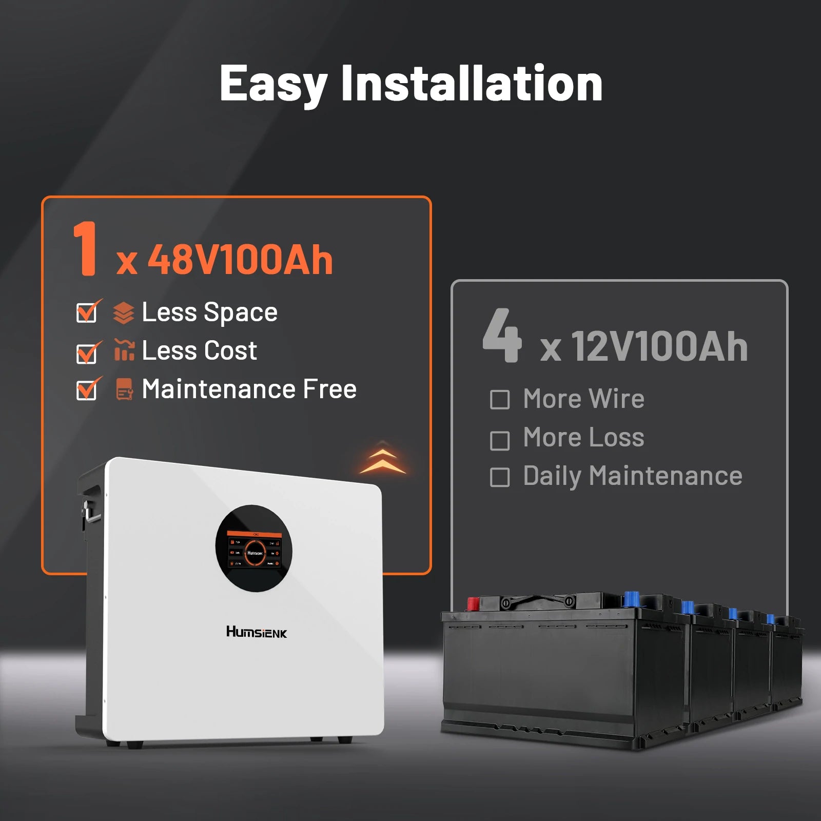 [⚡45-Day Pre Sale] 48V (51.2V) 100Ah Wall-Mounted LiFePO4 Battery with 100A BMS