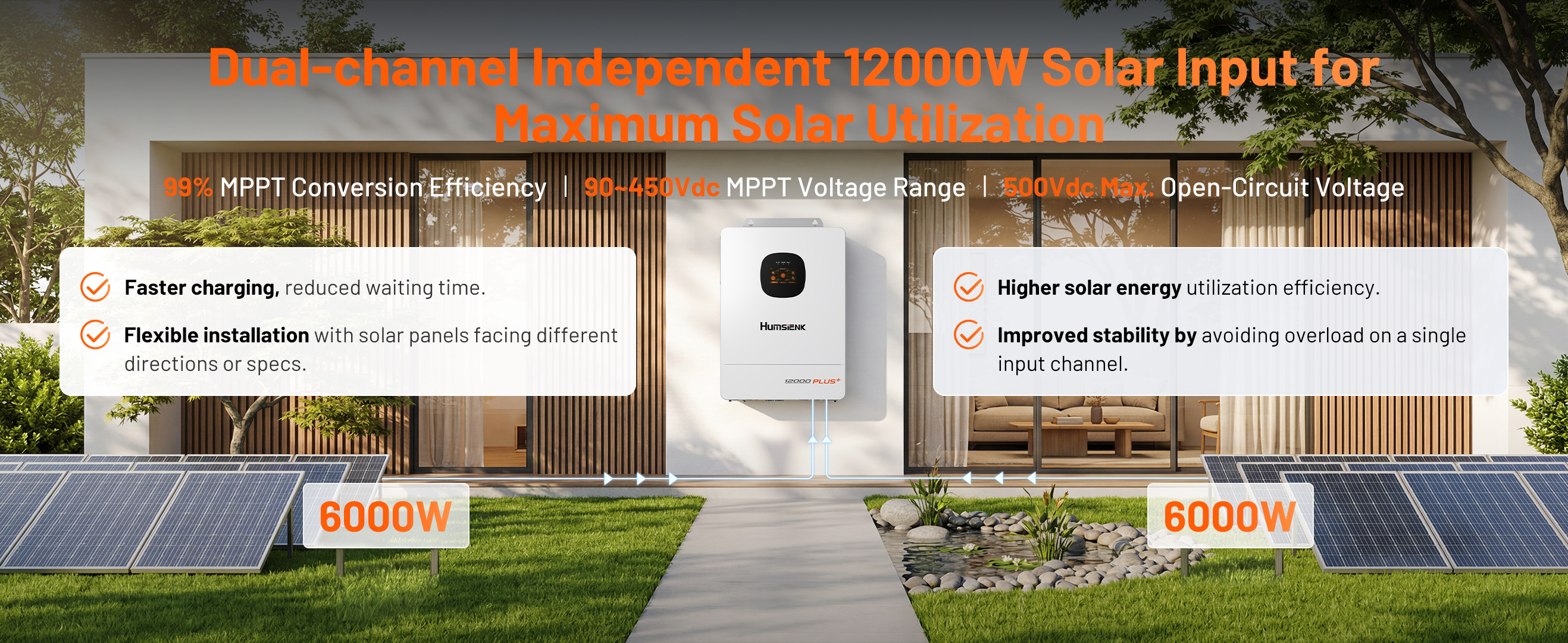 Humsienk 12kW solar inverter with dual 6000W MPPT channels, 99% conversion efficiency, and 90-450Vdc voltage range for maximum solar utilization.