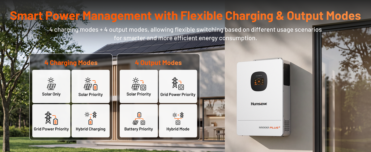 12000W hybrid inverter with 4 charging modes and 4 output modes for flexible solar, grid, and battery power management.PC