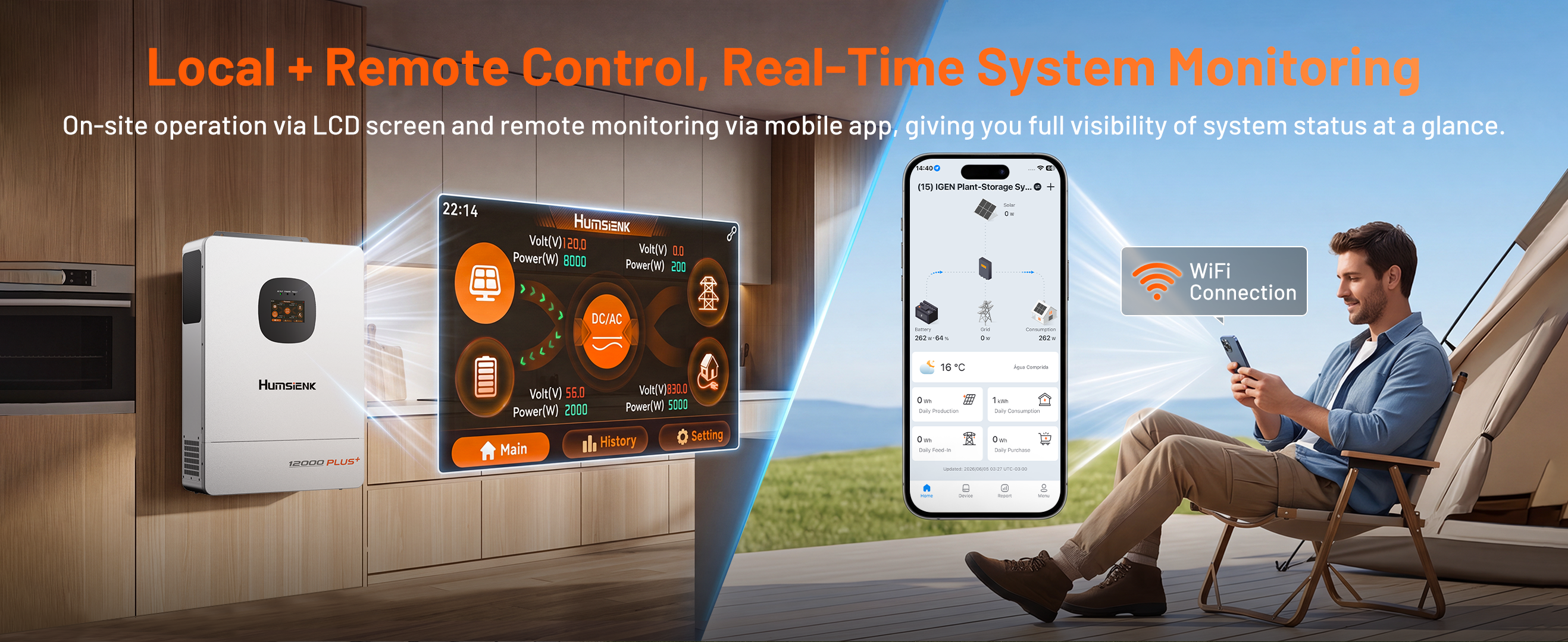 Humsienk 12kW hybrid inverter with LCD display and WiFi mobile app remote monitoring showing daily production and consumption stats.