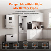 Humsienk 48V 12kW 3-in-1 Hybrid Inverter | Dual MPPT, 10ms UPS, 6-Unit Parallel