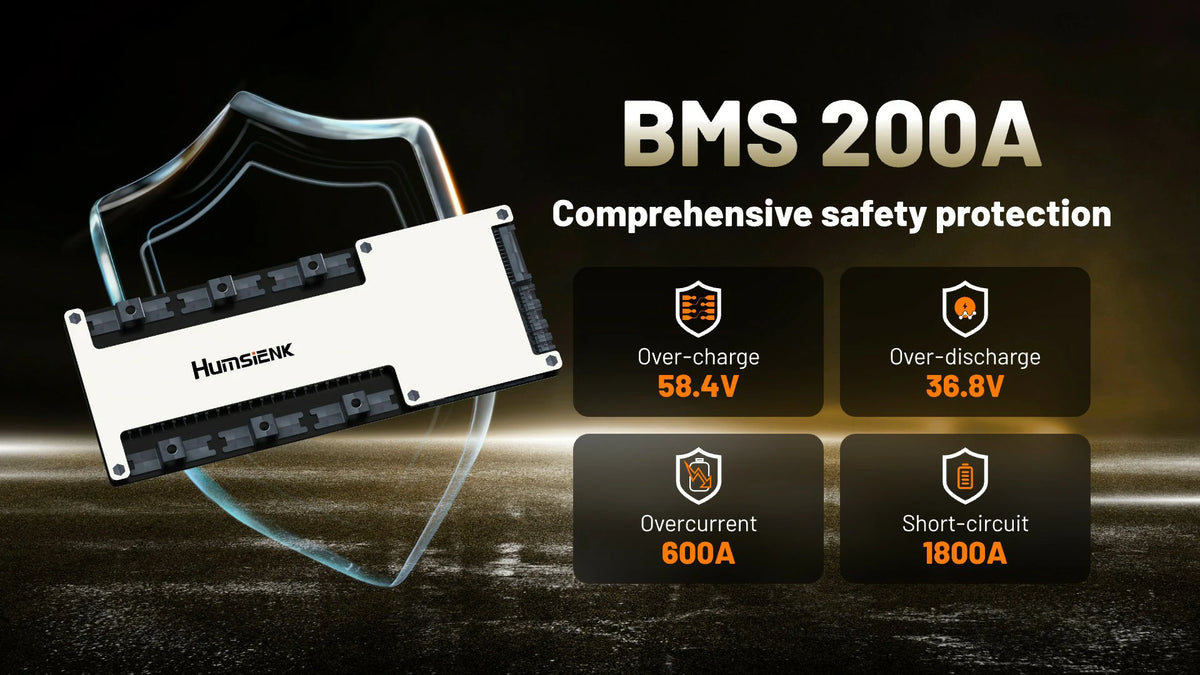 Humsienk 48V 150Ah LiFePO4 golf cart battery with 200A BMS – comprehensive safety protection: over‑charge (58.4V cutoff), over‑discharge (36.8V), overcurrent (600A), short‑circuit (1800A) – reliable and durable for Club Car EZGO Yamaha.PC