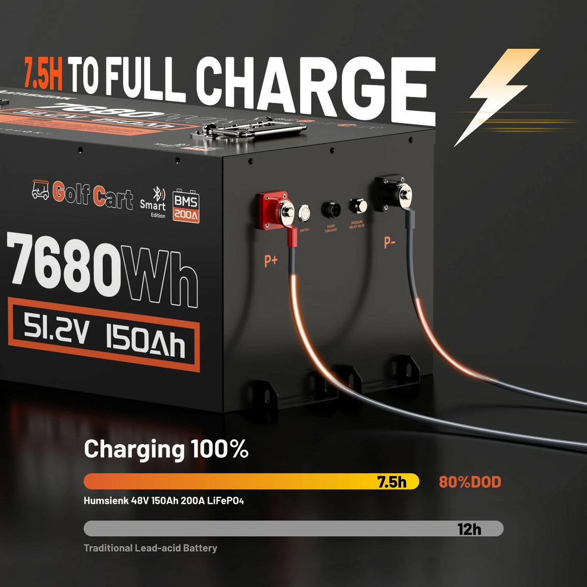 Humsienk_48V_150Ah_Golf_Cart_LiFePO4_Battery_200A_BMS_Fast_Charging