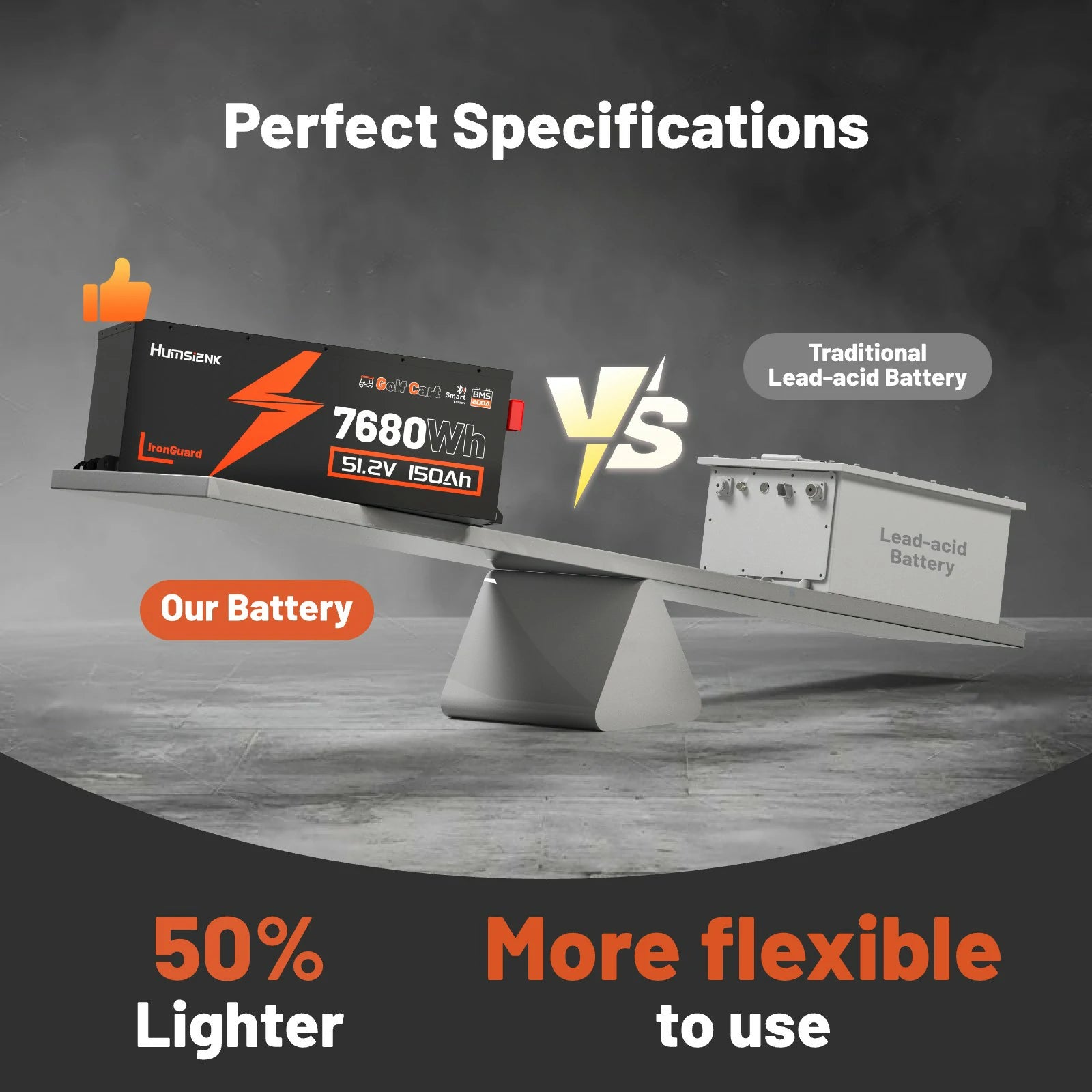 Humsienk_48V_150Ah_Golf_Cart_LiFePO4_Battery_200A_BMS_Compact_Design