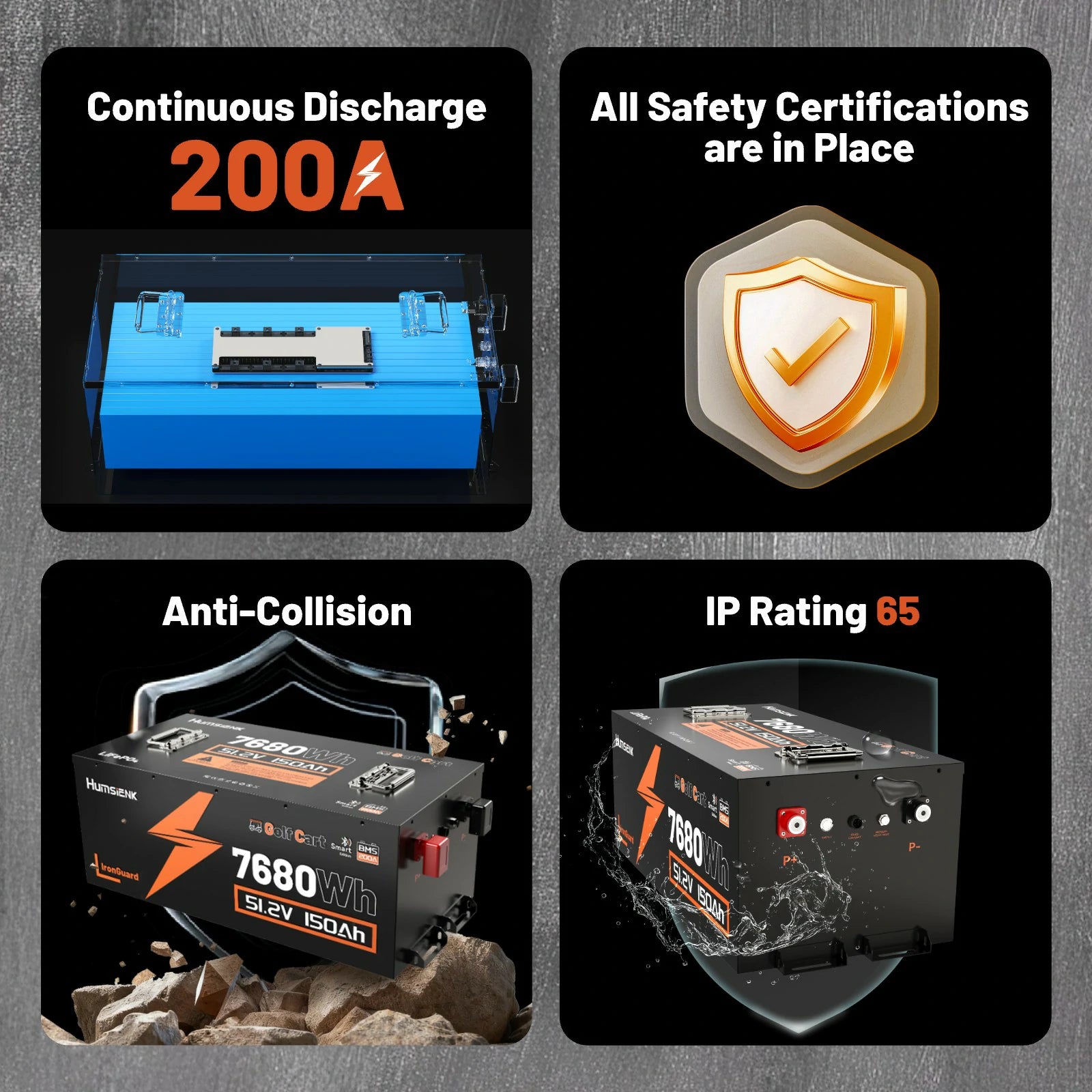 Humsienk_48V_150Ah_Golf_Cart_LiFePO4_Battery_200A_Continuous_Discharge