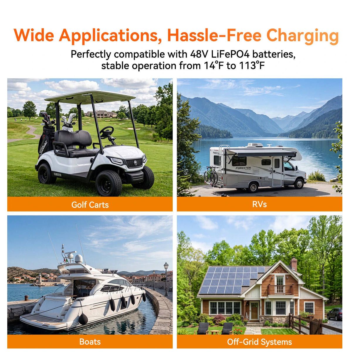 Humsienk 48V 25A battery charger compatible with 48V LiFePO4 batteries for wide applications – golf carts, RVs, boats, and off-grid systems, stable from 14°F to 113°F