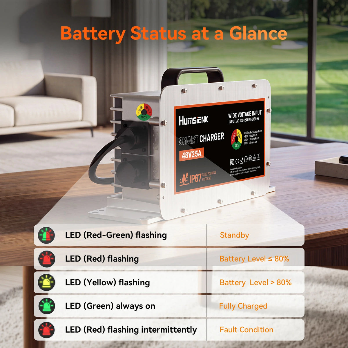 Humsienk 48V 25A smart charger LED status guide – red-green flash for standby, red flash for ≤80%, yellow flash for >80%, green solid for fully charged, intermittent red flash for fault condition