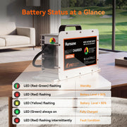 Humsienk 48V 25A smart charger LED status guide – red-green flash for standby, red flash for ≤80%, yellow flash for >80%, green solid for fully charged, intermittent red flash for fault condition