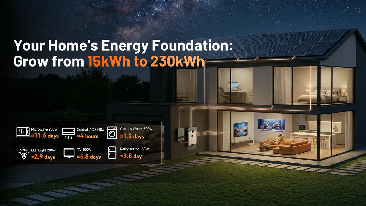 Humsienk modular home energy storage 15kWh to 230kWh, runs AC 4 hours, TV 5.8 days, refrigerator 3.8 days, microwave 11.5 days.PC