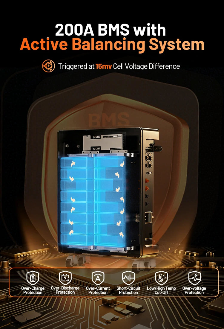 Humsienk_48V_300Ah_Wall_Mounted_LiFePO4_Battery_200A_BMS_Active_Balancing_System_Mobile