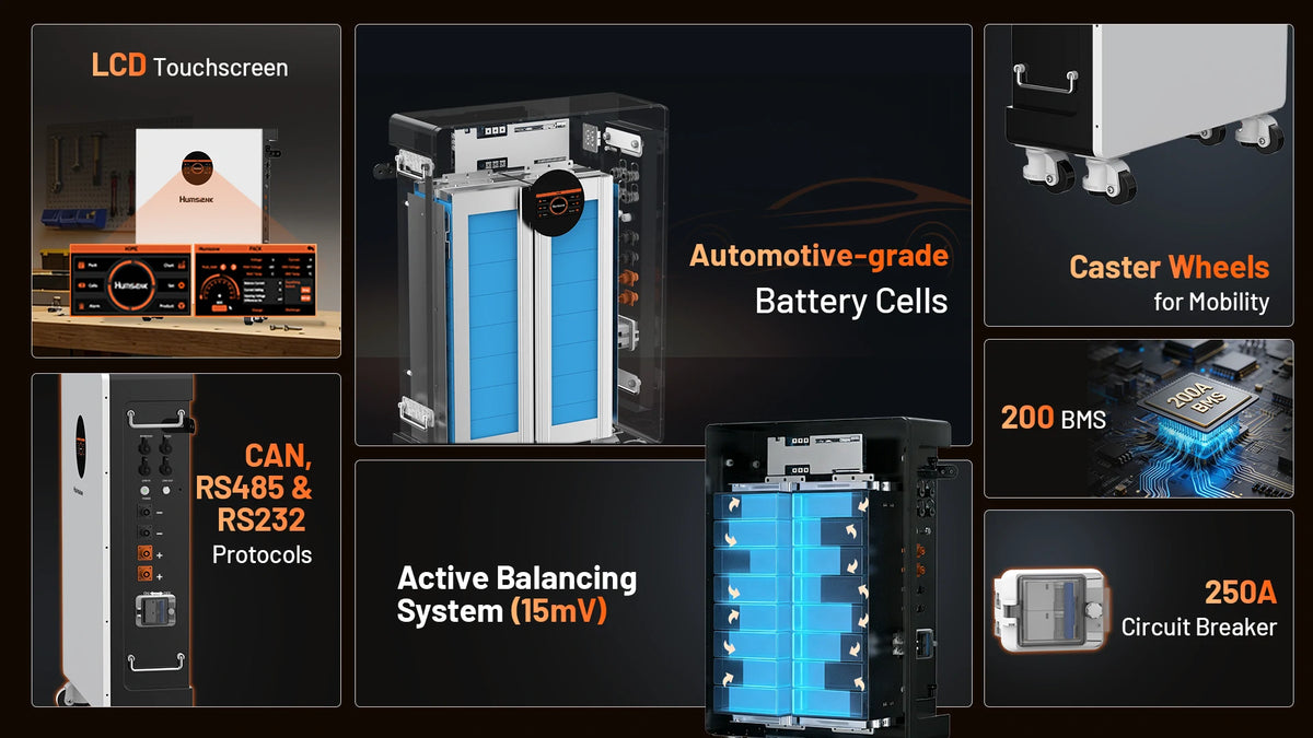 Humsienk smart battery with 200A BMS, active balancing, LCD touchscreen, CAN RS485 RS232, 250A breaker, automotive cells, and caster wheels.PC