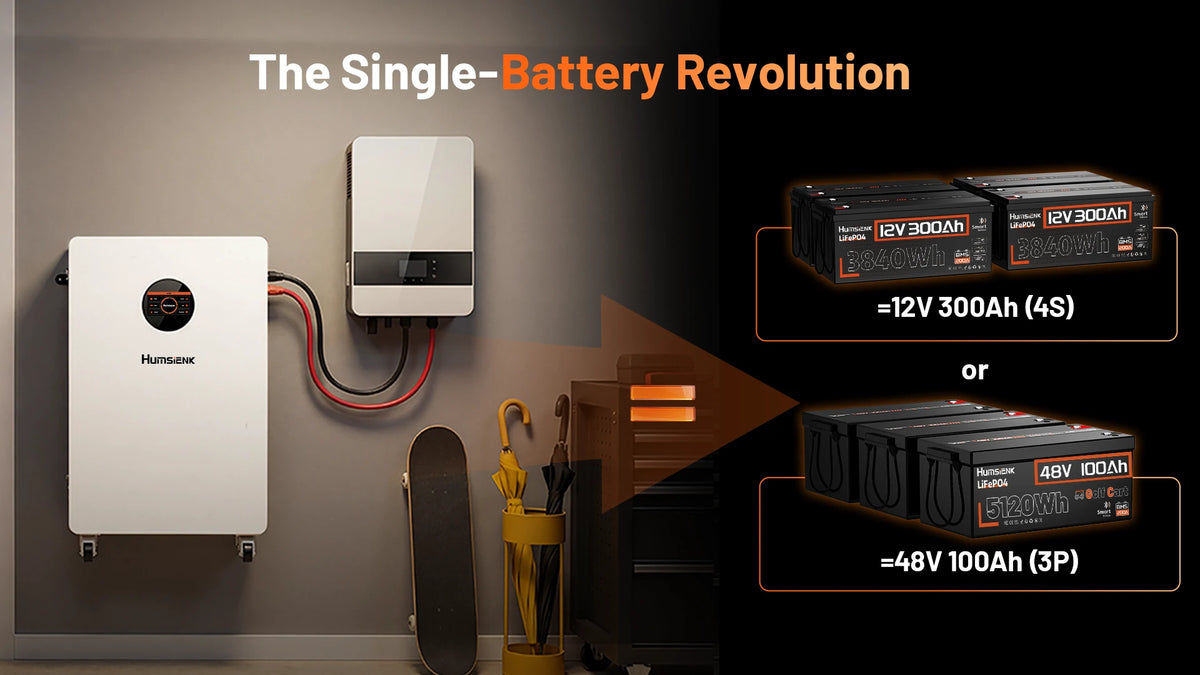 Humsienk single-battery revolution 12V 300Ah 4S or 48V 100Ah 3P flexible LiFePO4 battery with 5120Wh capacity.PC