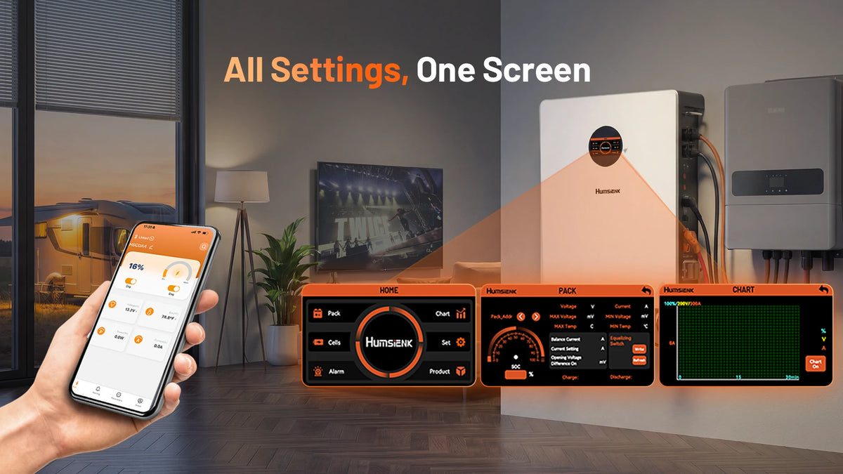 Humsienk battery LCD menu with Home, Pack, Chart, Set, Alarm, Product tabs for centralized control and monitoring.PC