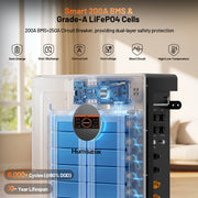 Humsienk 48V 314Ah Floor-standing Bluetooth LiFePO4 Battery 2 Pack 32.15kWh Bundle