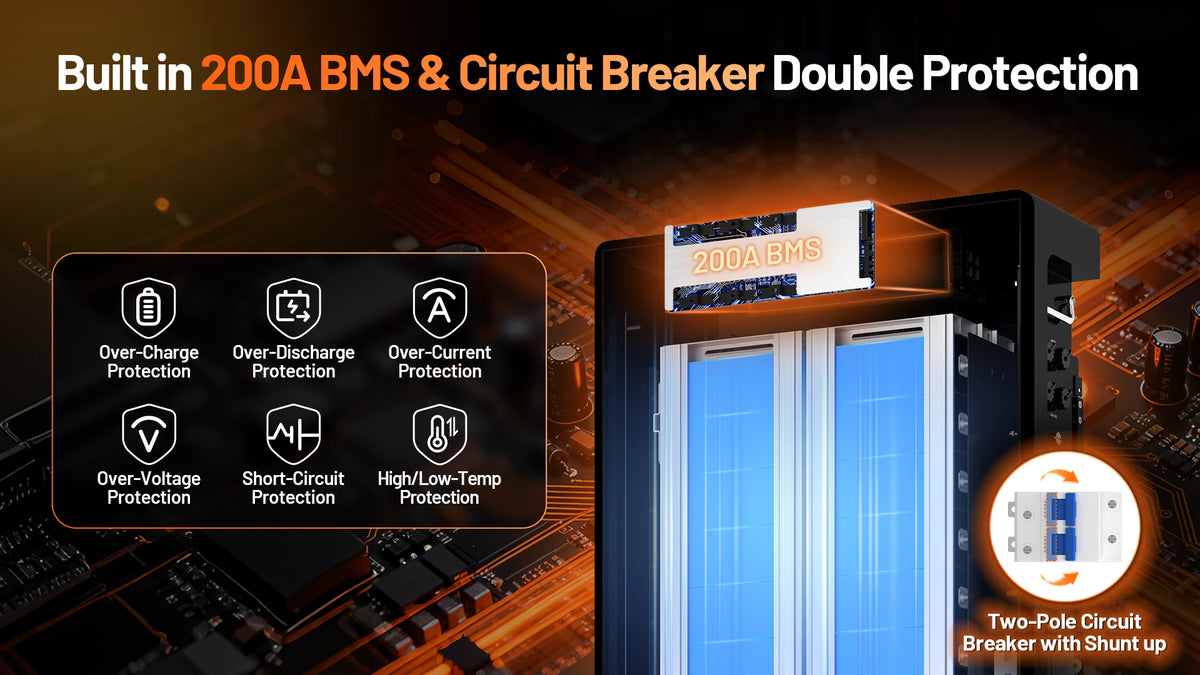 Humsienk_48V_314Ah_Wall_Mount_LiFePO4_Battery_200A_BMS_Bluetooth_Dual_Protection_3