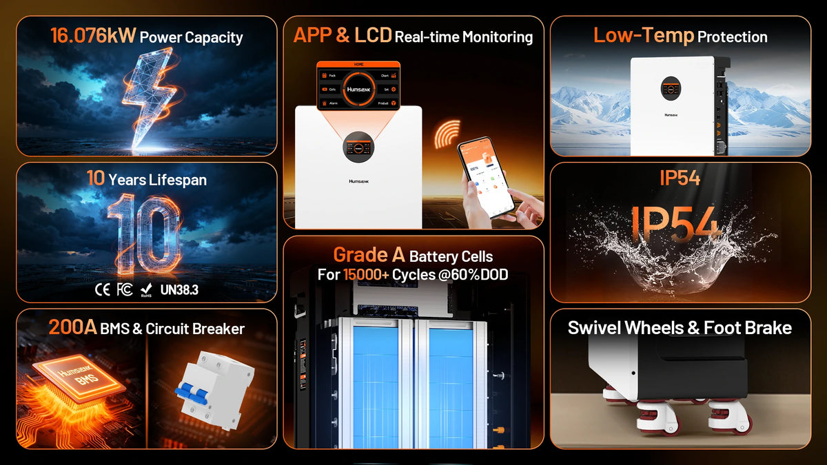 Humsienk_48V_314Ah_Wall_Mount_LiFePO4_Battery_200A_BMS_Bluetooth_Features_2