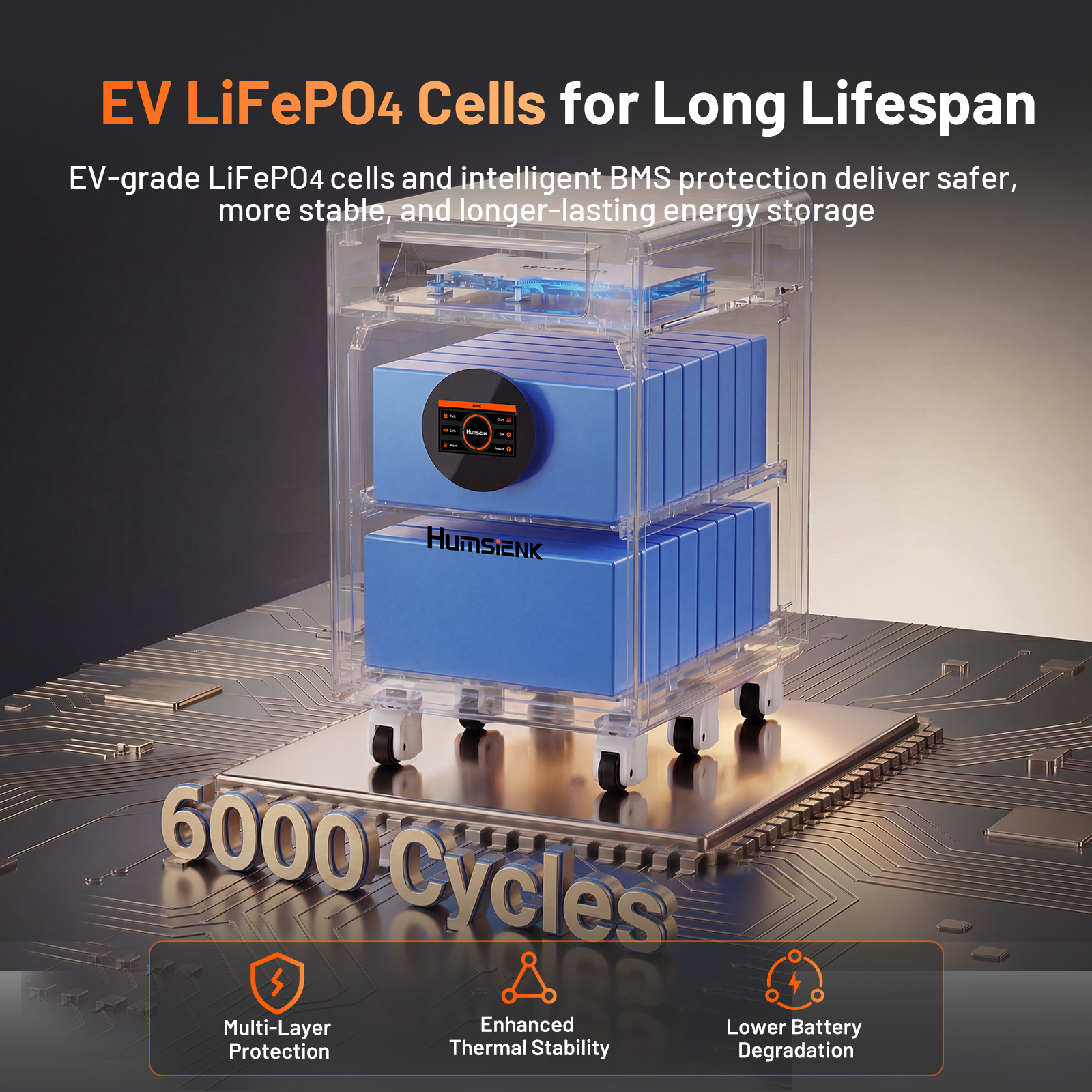 Humsienk 48V 628Ah home battery with EV-grade LiFePO4 cells 6000 cycles multi-layer protection and enhanced thermal stability