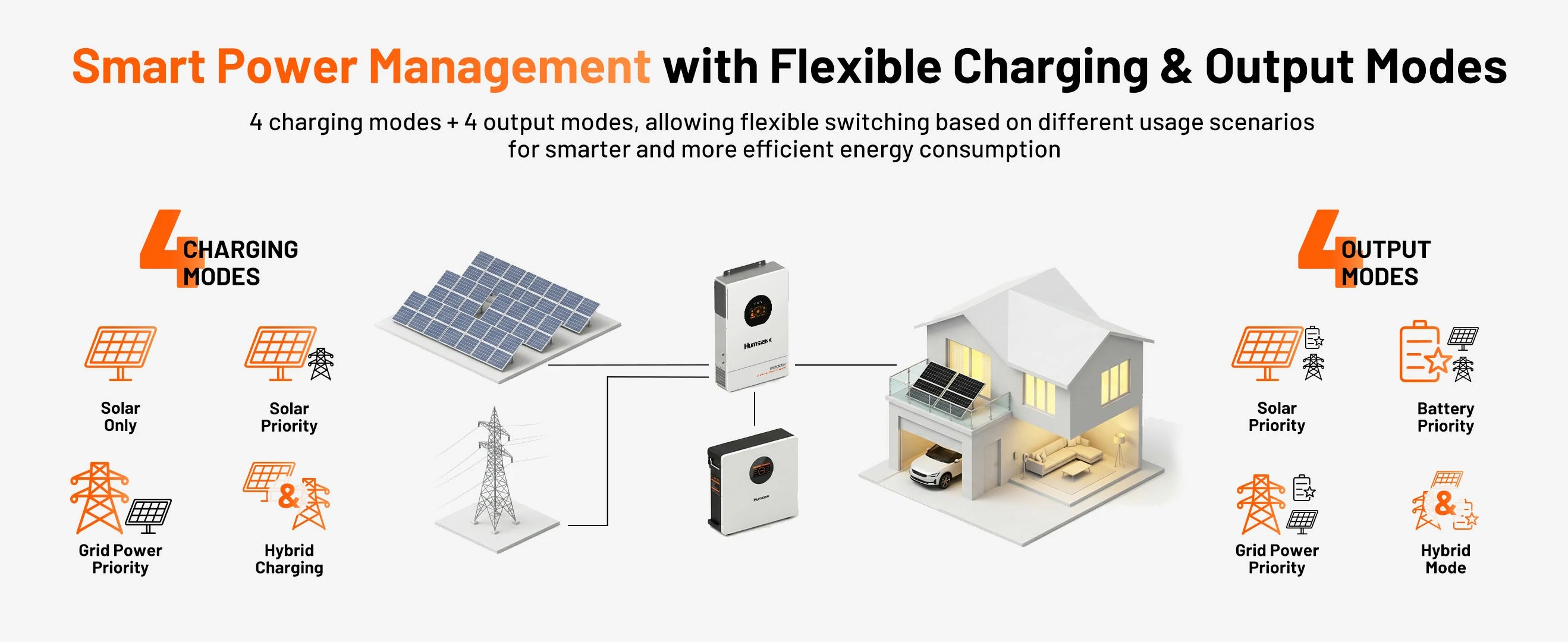 Humsienk smart inverter with 4 charging modes and 4 output modes for flexible energy management