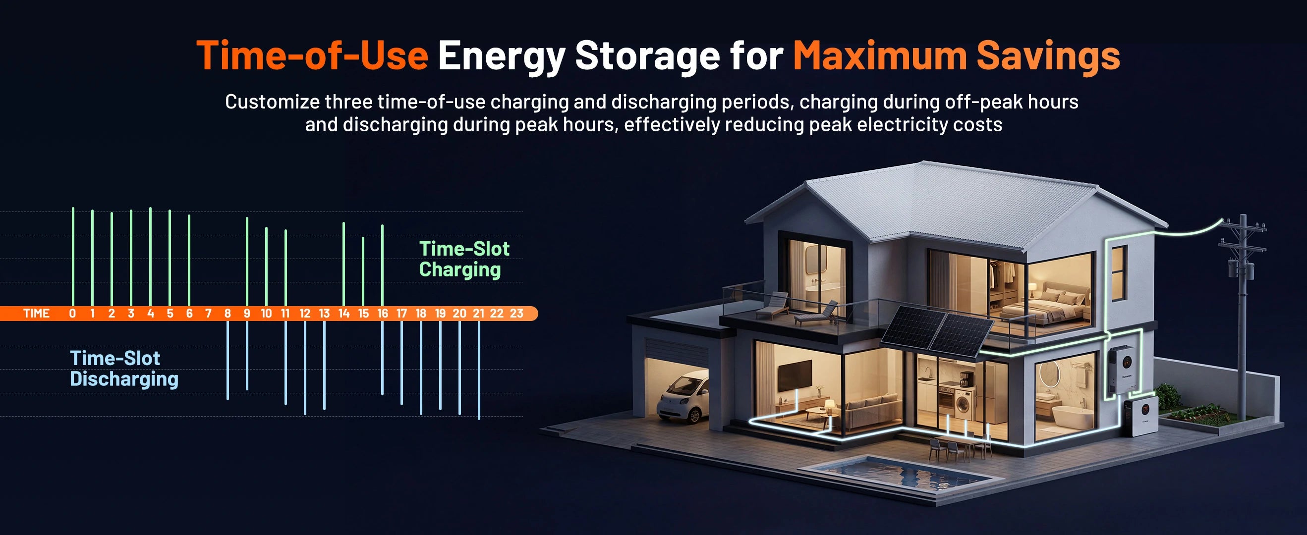 Humsienk time-of-use energy storage schedules 3 periods to charge off-peak and discharge peak hours