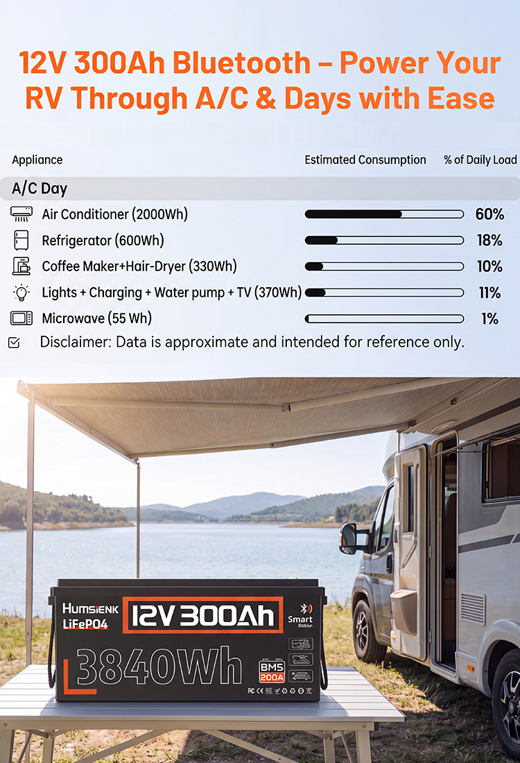 3840Wh 12V 300Ah LiFePO4 battery runtime chart for RV AC refrigerator coffee maker lights pump microwave.Mobile